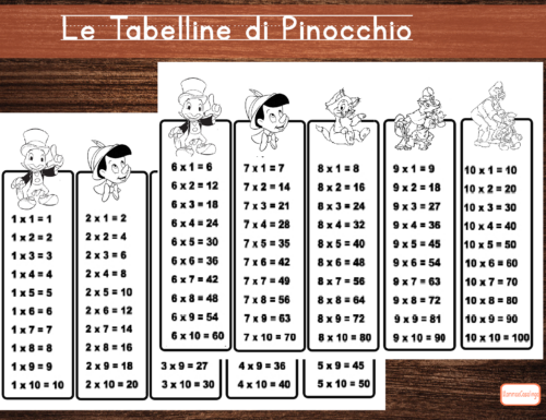 Impariamo le tabelline con Pinocchio e i suoi amici
